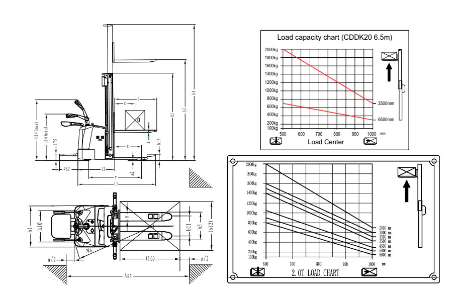 Электрический штабелер XILIN CDDK20