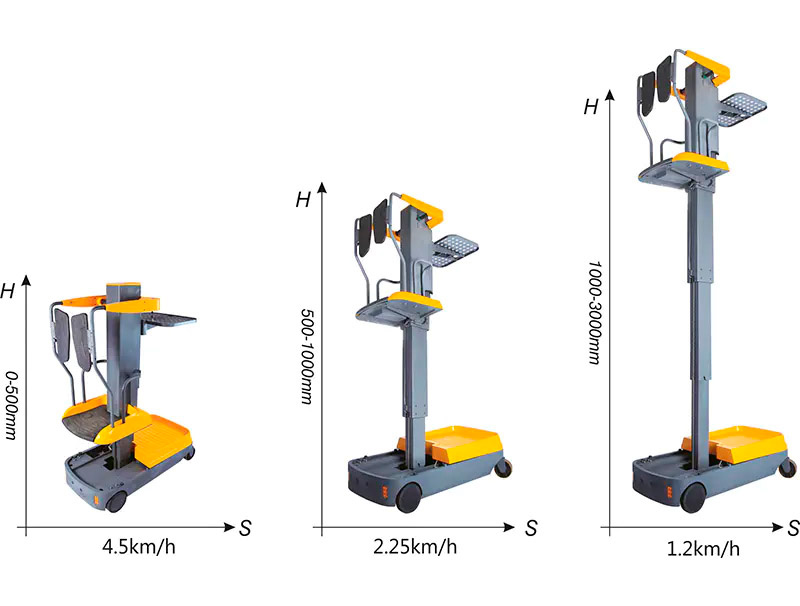 Комплектовщики заказов XILIN OPSM