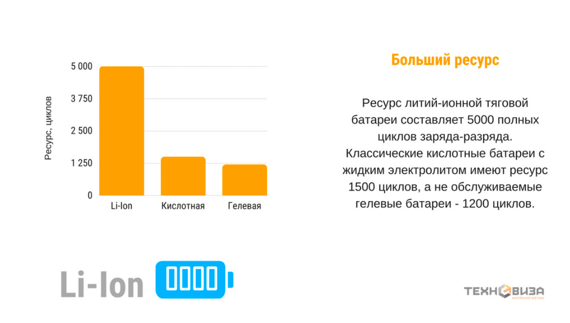Литий-ионный тяговый аккумулятор 24V / 82Ah (1,89 кВт·ч)