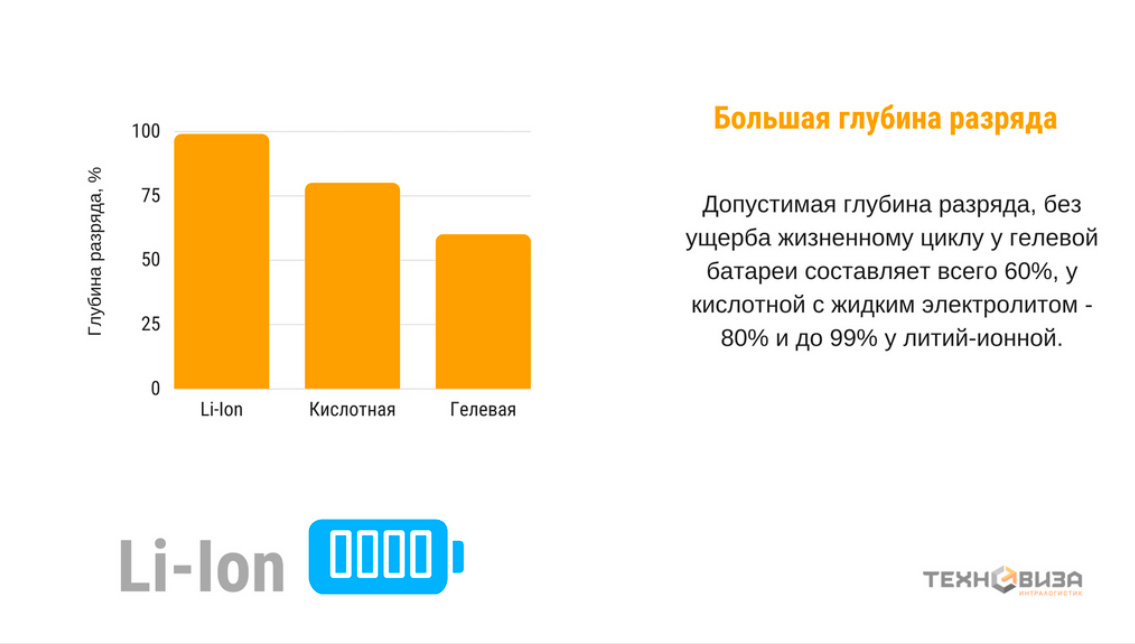 Литий-ионный тяговый аккумулятор 24V / 82Ah (1,89 кВт·ч)