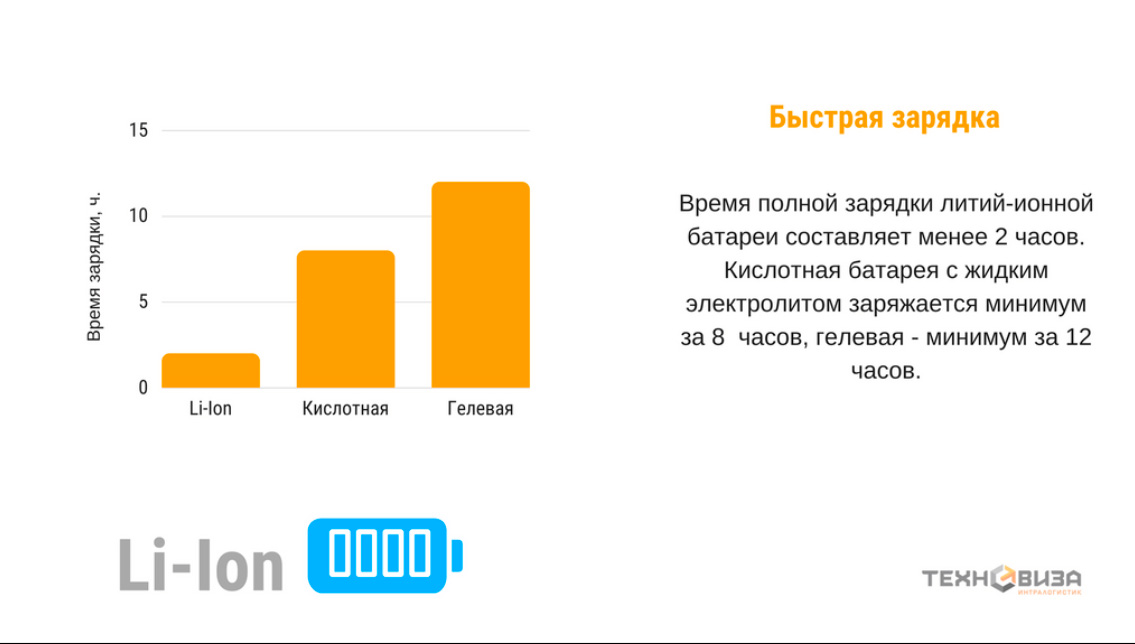 Литий-ионный тяговый аккумулятор 48V / 268Ah (13,1 кВт·ч)