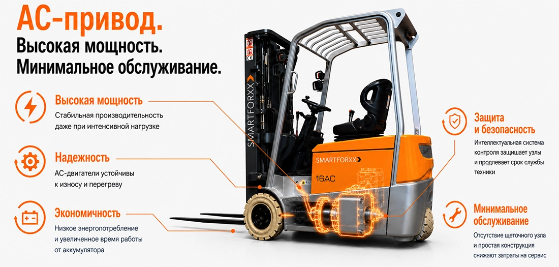 AC-привод