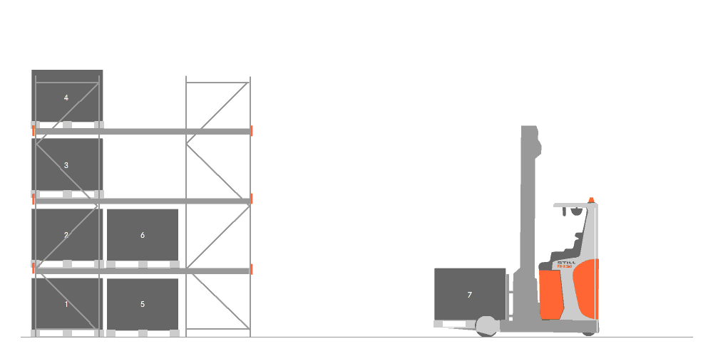 Drive-in стеллаж, загрузка